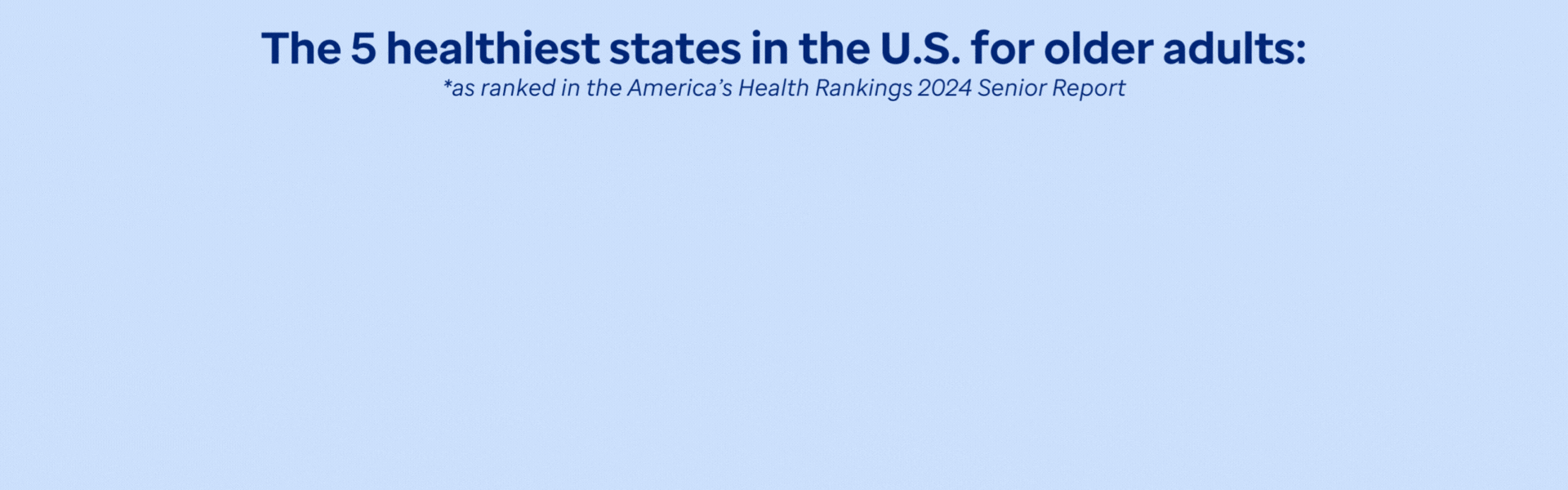 The top 5 healthiest states for older adults to live in the United States - 5 Minnesota - 4 New Hampshire - 3 Vermont - 2 Colorado - 1 Utah